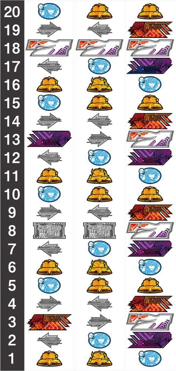 スマスロ 一方通行 とある魔術の禁書目録 リール配列