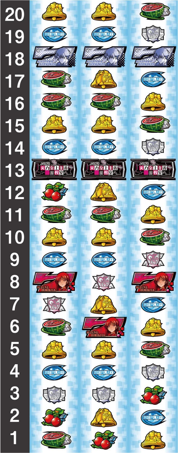 スマスロ ようこそ実力至上主義の教室へ リール配列