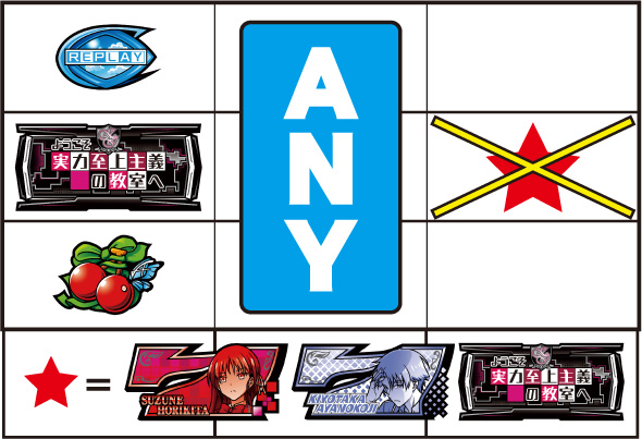 スマスロ ようこそ実力至上主義の教室へ 打ち方 通常時の打ち方