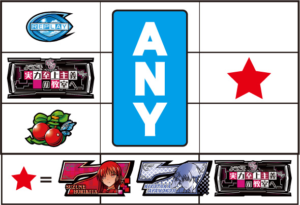 スマスロ ようこそ実力至上主義の教室へ 打ち方 通常時の打ち方