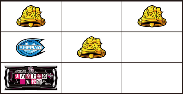 スマスロ ようこそ実力至上主義の教室へ 打ち方 通常時の打ち方