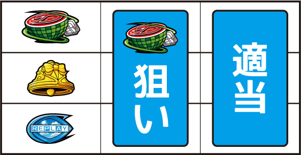 スマスロ ようこそ実力至上主義の教室へ 打ち方 通常時の打ち方