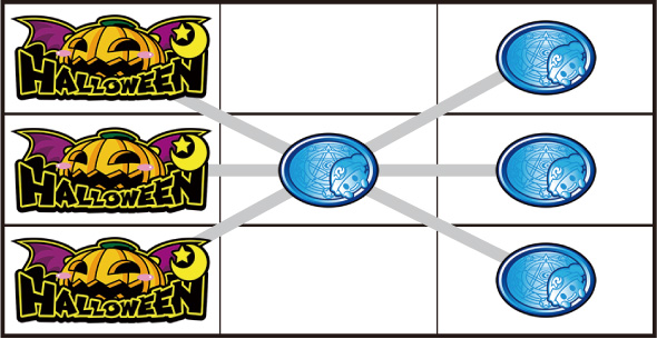 マジカルハロウィン ボーナストリガー かんたん初打講座 ボーナスについて