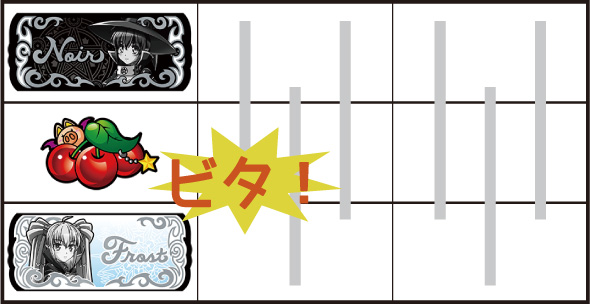 マジカルハロウィン ボーナストリガー かんたん初打講座 ボーナスについて