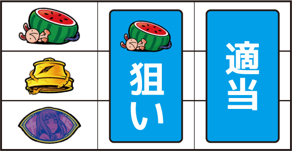 パチスロ見える子ちゃん 打ち方 通常時の打ち方