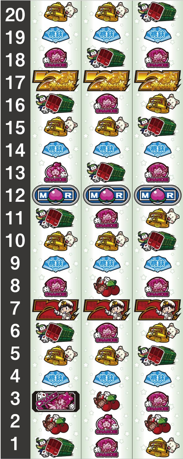 桃太郎電鉄 ～パチスロも定番!～ リール配列