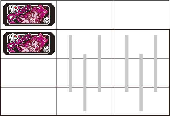 桃太郎電鉄 ~パチスロも定番!~ 打ち方 通常時の打ち方