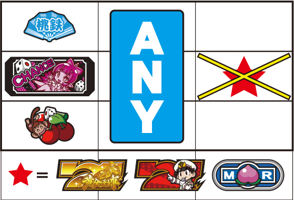 桃太郎電鉄 ~パチスロも定番!~ 打ち方 通常時の打ち方