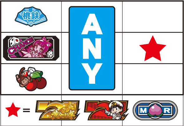 桃太郎電鉄 ~パチスロも定番!~ 打ち方 通常時の打ち方