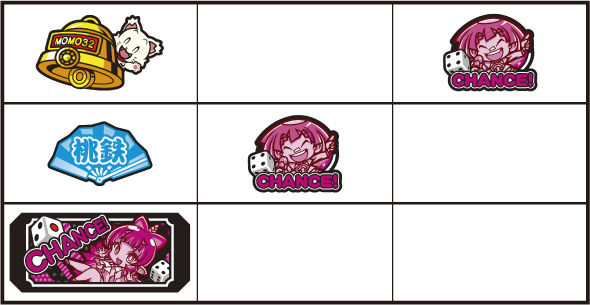 桃太郎電鉄 ~パチスロも定番!~ 打ち方 通常時の打ち方