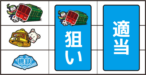 桃太郎電鉄 ~パチスロも定番!~ 打ち方 通常時の打ち方