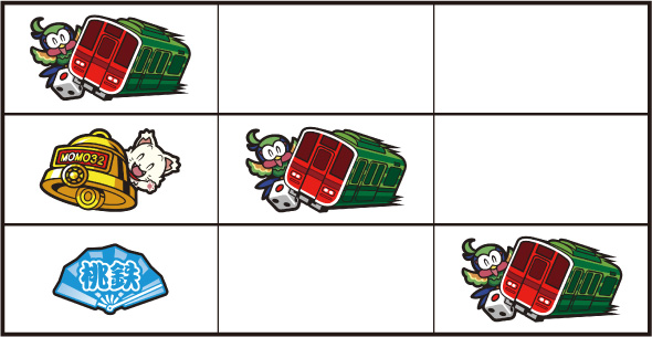 桃太郎電鉄 ~パチスロも定番!~ 打ち方 通常時の打ち方