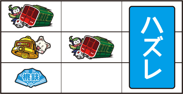 桃太郎電鉄 ~パチスロも定番!~ 打ち方 通常時の打ち方