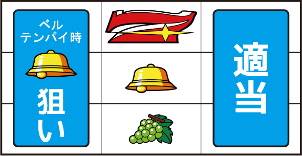 ミスタージャグラー 打ち方 通常時の打ち方(中押し)