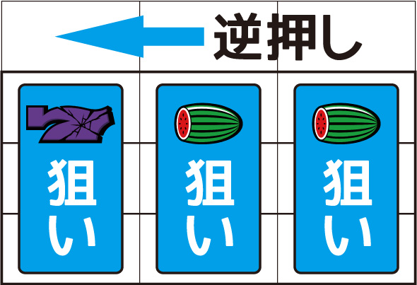 マタドールIII 打ち方 ボーナス中の打ち方