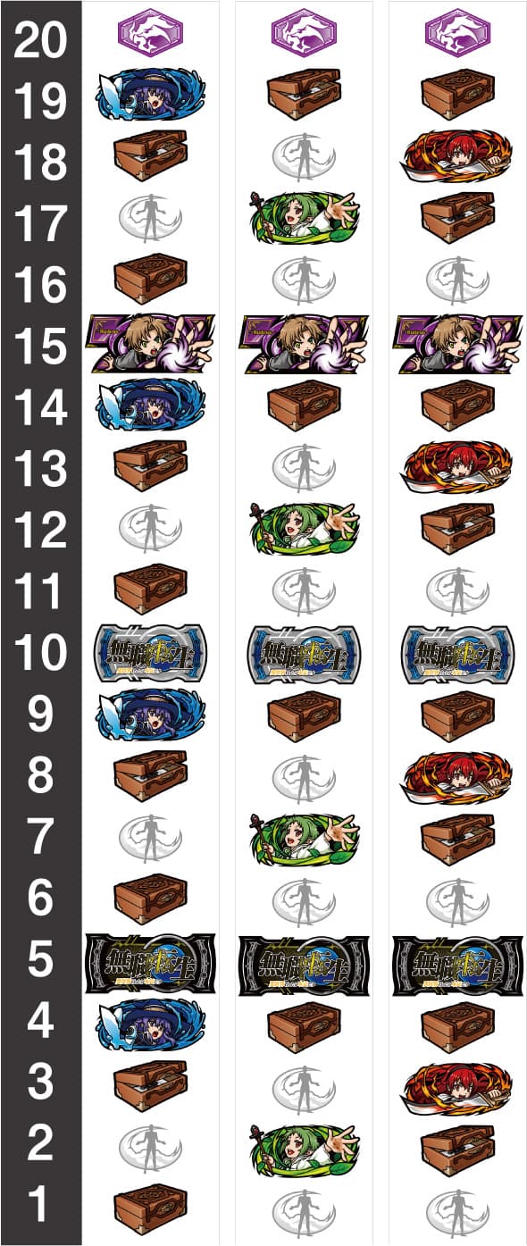 L 無職転生 ～異世界行ったら本気だす～ リール配列