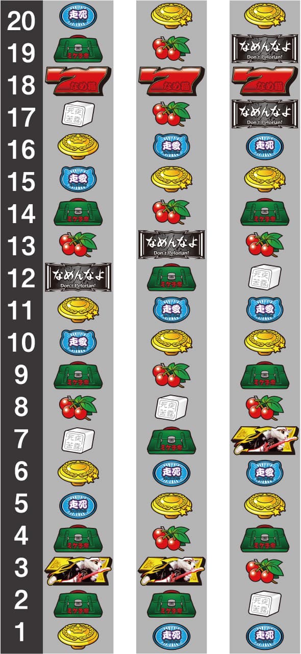 パチスロなめ猫～液晶ないけどなめんじゃねぇ～ リール配列