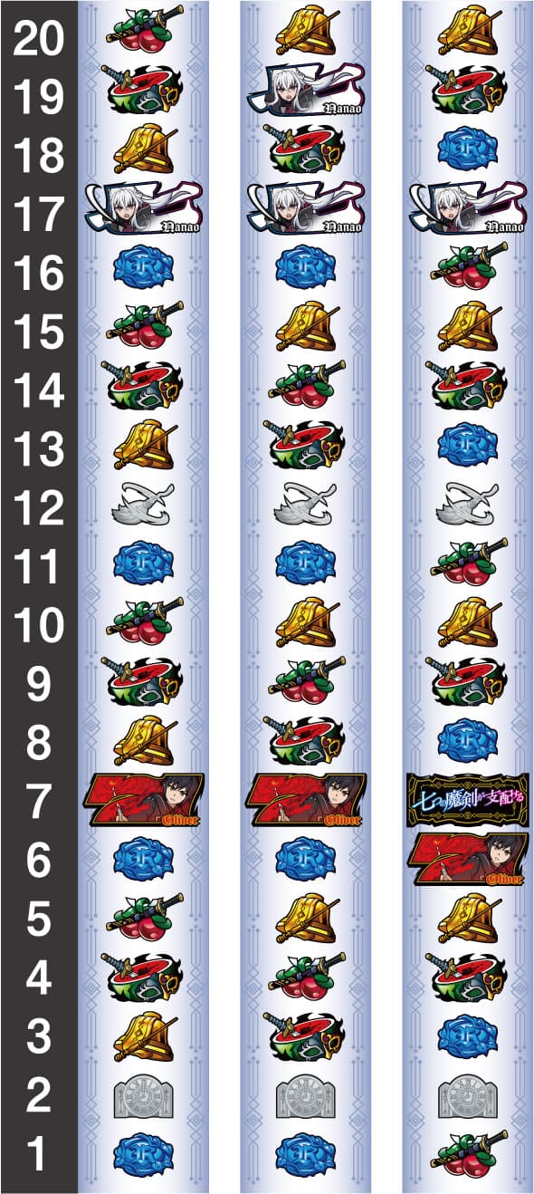 七つの魔剣が支配する リール配列