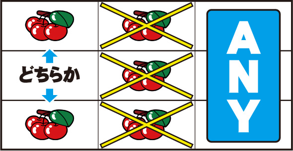 ネオアイムジャグラーEX 打ち方 通常時の打ち方