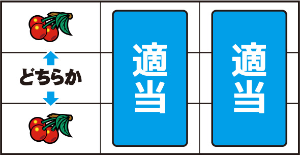 スマスロニューパルサーBT 打ち方 通常時の打ち方(順押し/赤7狙い)