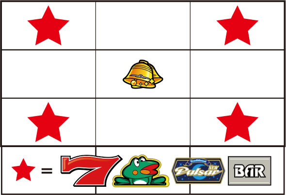 スマスロニューパルサーBT 打ち方 通常時の打ち方(順押し/赤7狙い)