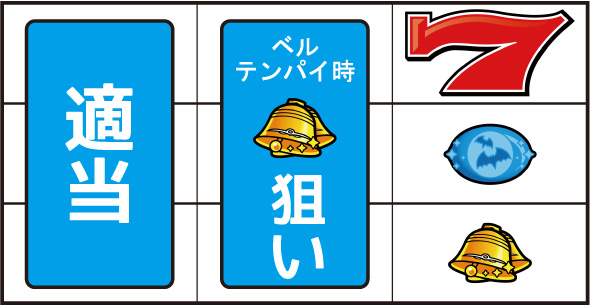 スマスロニューパルサーBT 打ち方 通常時の打ち方(逆押し/赤7狙い)