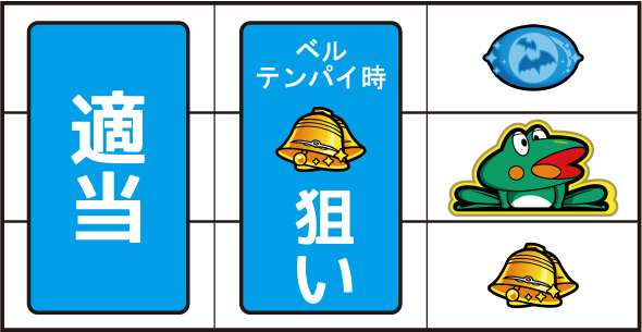 スマスロニューパルサーBT 打ち方 通常時の打ち方(逆押し/カエル狙い)