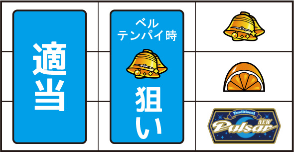 スマスロニューパルサーBT 打ち方 通常時の打ち方(逆押し/カエル狙い)