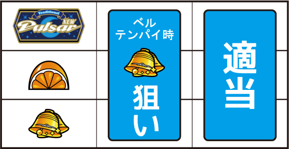 スマスロニューパルサーBT 打ち方 通常時の打ち方(順押し/パルサー図柄狙い)