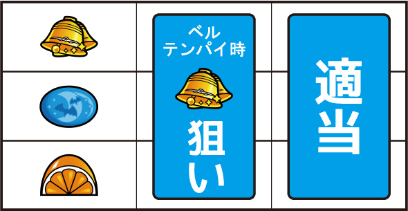 スマスロニューパルサーBT 打ち方 通常時の打ち方(順押し/赤7狙い)