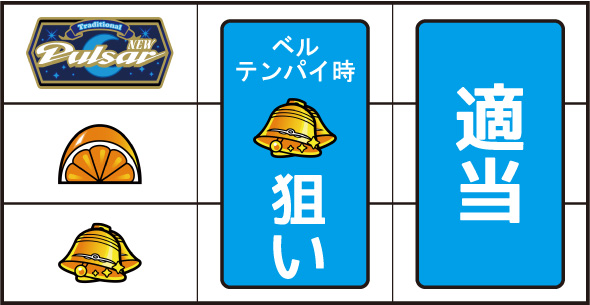 スマスロニューパルサーBT 打ち方 通常時の打ち方(順押し/赤7狙い)