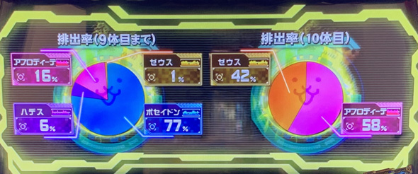 Lにゃんこ大戦争 超神速 かんたん初打講座 究極降臨ガチャについて