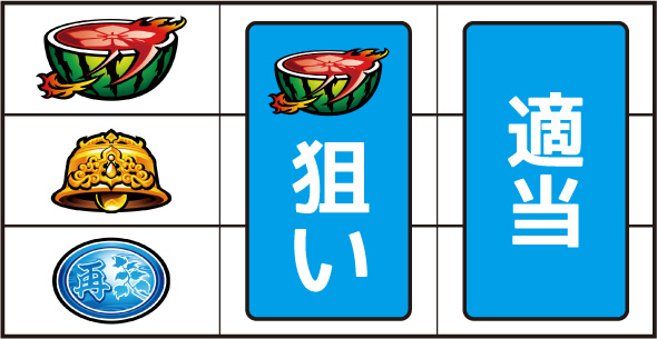 スマスロ 鬼武者3 打ち方 通常時の打ち方