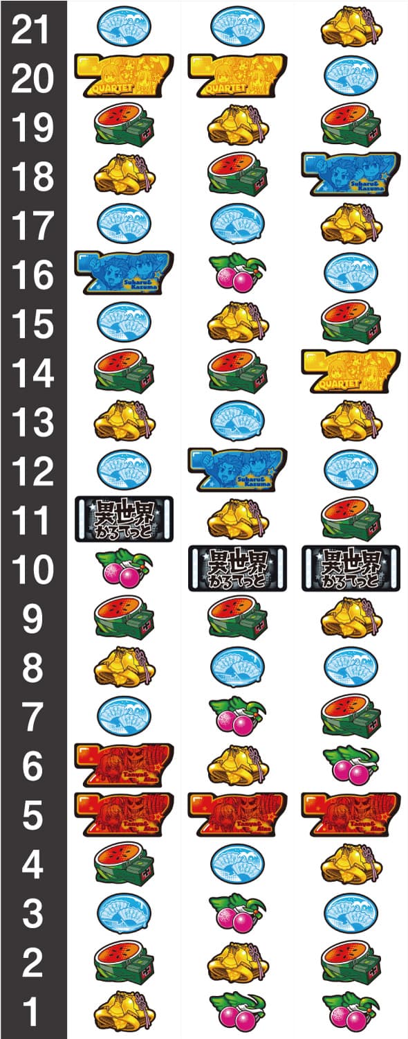 A‐SLOT+ 異世界かるてっとBT リール配列