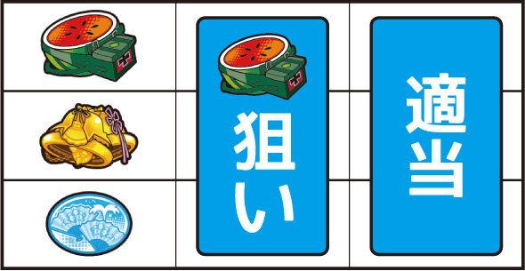A‐SLOT+ 異世界かるてっとBT 打ち方 通常時の打ち方