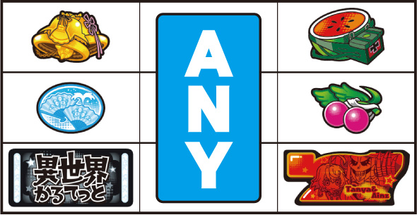 A‐SLOT+ 異世界かるてっとBT 打ち方 通常時の打ち方