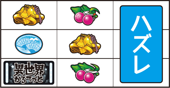 A‐SLOT+ 異世界かるてっとBT 打ち方 通常時の打ち方
