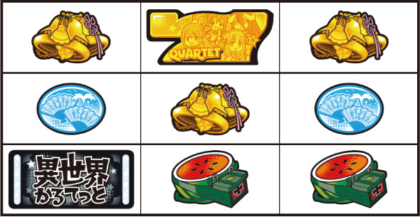 A‐SLOT+ 異世界かるてっとBT 打ち方 通常時の打ち方