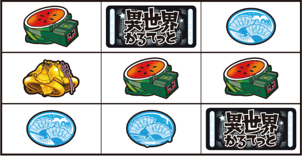 A‐SLOT+ 異世界かるてっとBT 打ち方 通常時の打ち方