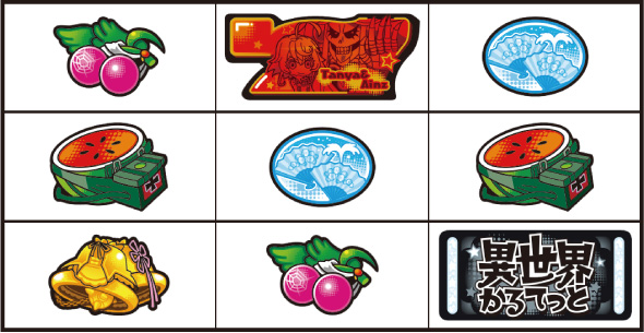 A‐SLOT+ 異世界かるてっとBT 打ち方 通常時の打ち方