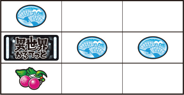 A‐SLOT+ 異世界かるてっとBT 打ち方 通常時の打ち方