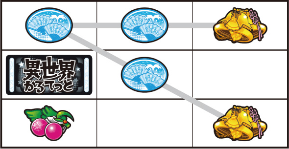 A‐SLOT+ 異世界かるてっとBT 打ち方 通常時の打ち方