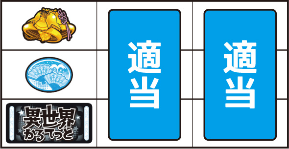 A‐SLOT+ 異世界かるてっとBT 打ち方 通常時の打ち方