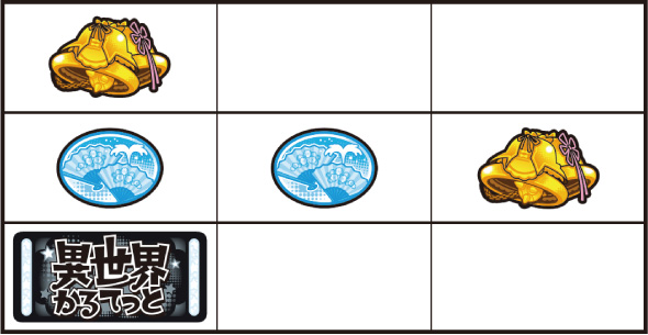 A‐SLOT+ 異世界かるてっとBT 打ち方 通常時の打ち方