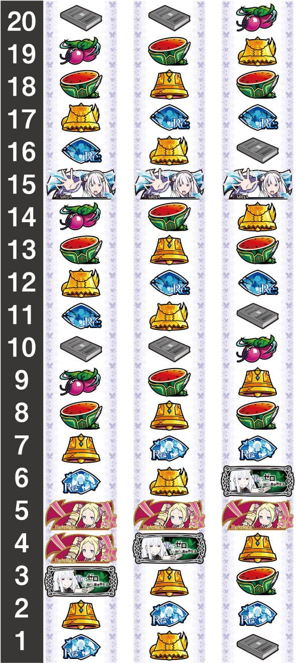 スロット Re:ゼロから始める異世界生活 season2 リール配列