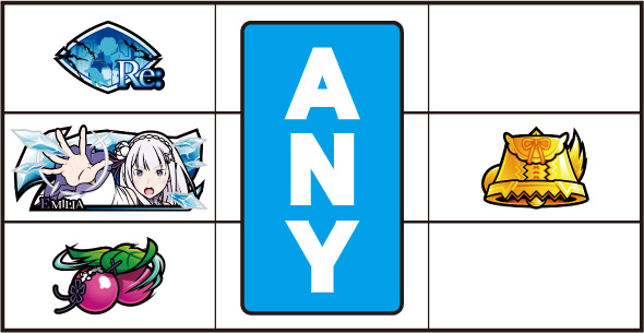 スロット Re:ゼロから始める異世界生活 season2 打ち方 通常時の打ち方