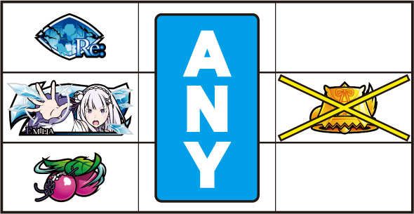 スロット Re:ゼロから始める異世界生活 season2 打ち方 通常時の打ち方