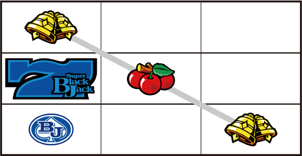 スマスロスーパーブラックジャック 内部状態関連 ピンチ目について