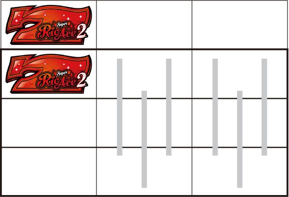 スマスロスーパーリオエース2 打ち方 通常時の打ち方(順押し/赤7狙い)