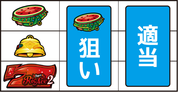 スマスロスーパーリオエース2 打ち方 通常時の打ち方(順押し/赤7狙い)